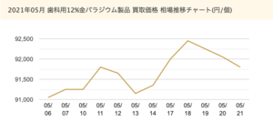 スクリーンショット 2021-05-22 14.36.41.png