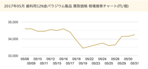 スクリーンショット 2021-05-22 14.37.21.png